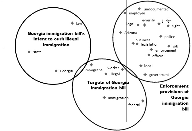 john-s-luque-blog-archive-georgia-immigration-law-article-in-human